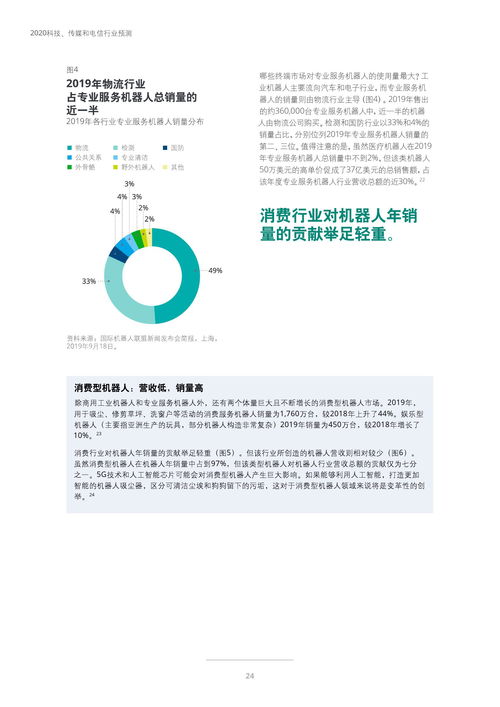 德勤咨詢2020科技、傳媒與電信行業(yè)預(yù)測(cè) 網(wǎng)絡(luò)技術(shù)開(kāi)發(fā)與技術(shù)咨詢的融合與機(jī)遇