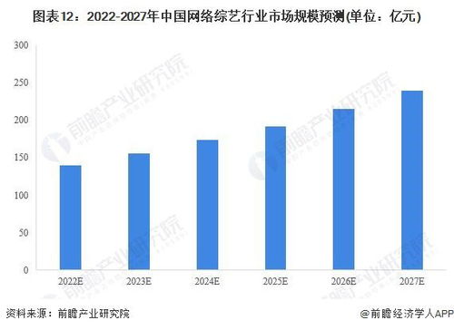預(yù)見(jiàn)2022 中國(guó)網(wǎng)絡(luò)綜藝產(chǎn)業(yè)全景圖譜與未來(lái)趨勢(shì)