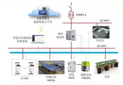 林洋能源智能光充儲一體化系統(tǒng)在滬投運，引領(lǐng)能源管理新紀元