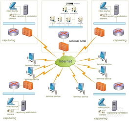 應對局域網(wǎng)攻擊與網(wǎng)絡信息安全軟件開發(fā)指南