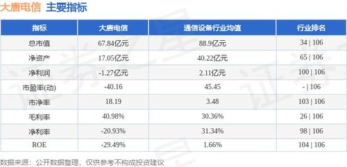 大唐電信周跌14.66% 主力資金凈流出與網(wǎng)絡信息安全軟件開發(fā)的挑戰(zhàn)